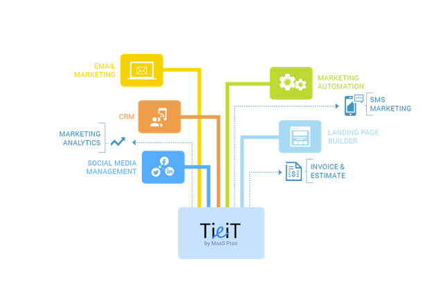 Features available through TieiT 
